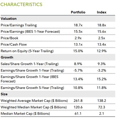 feqix|Fidelity® Equity Income Fund (FEQIX) .